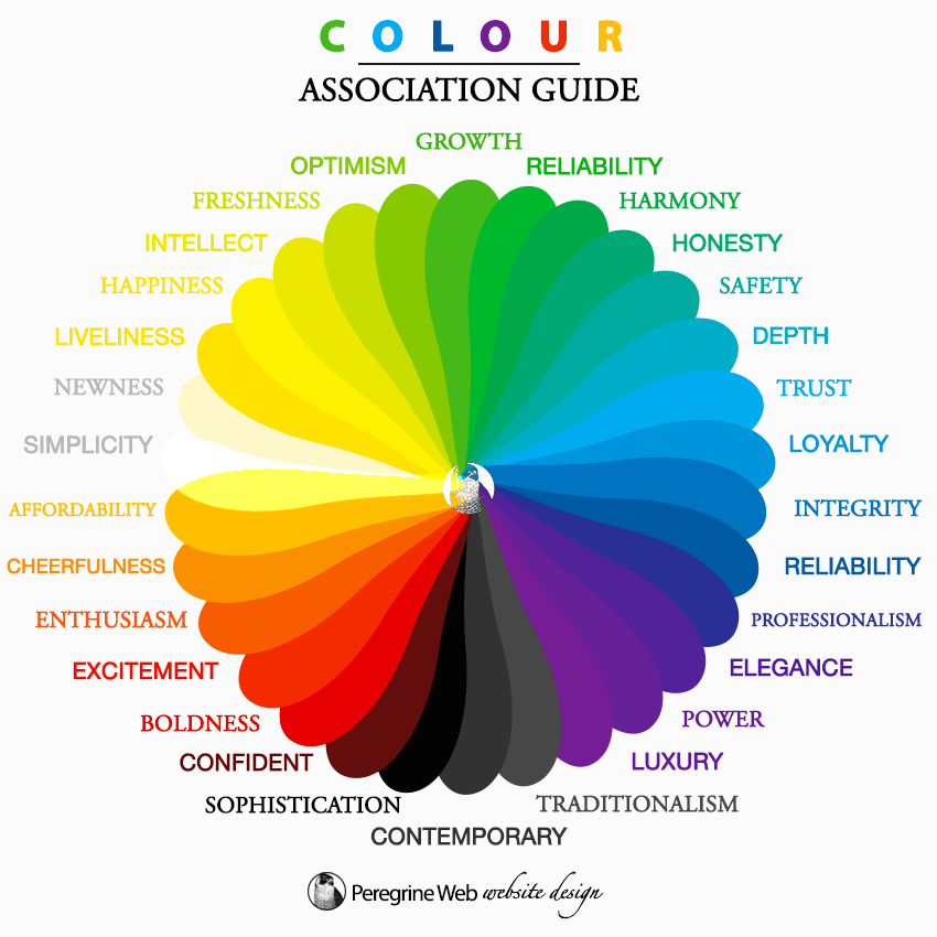 Colour associations guide - Peregrine Web Design